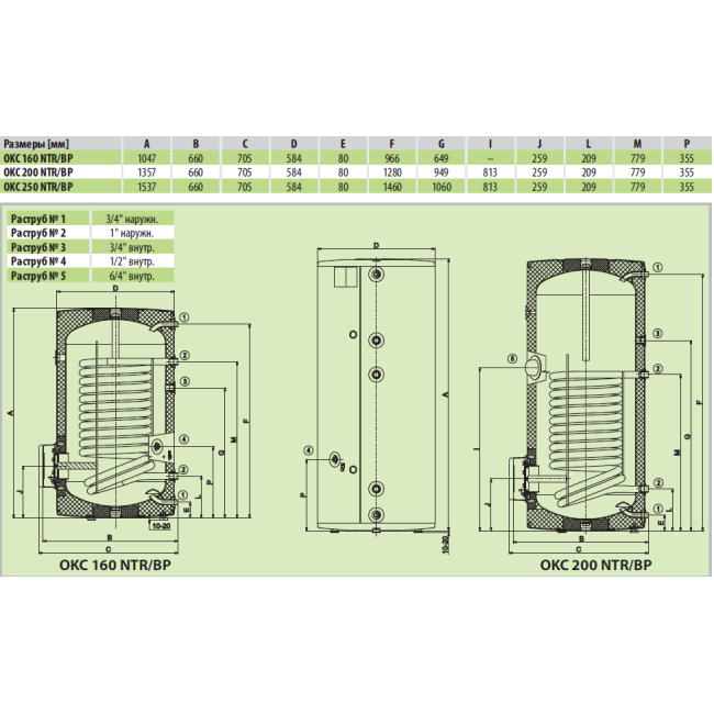 Бойлер косвенного нагрева Drazice OKC 160 NTR/BP