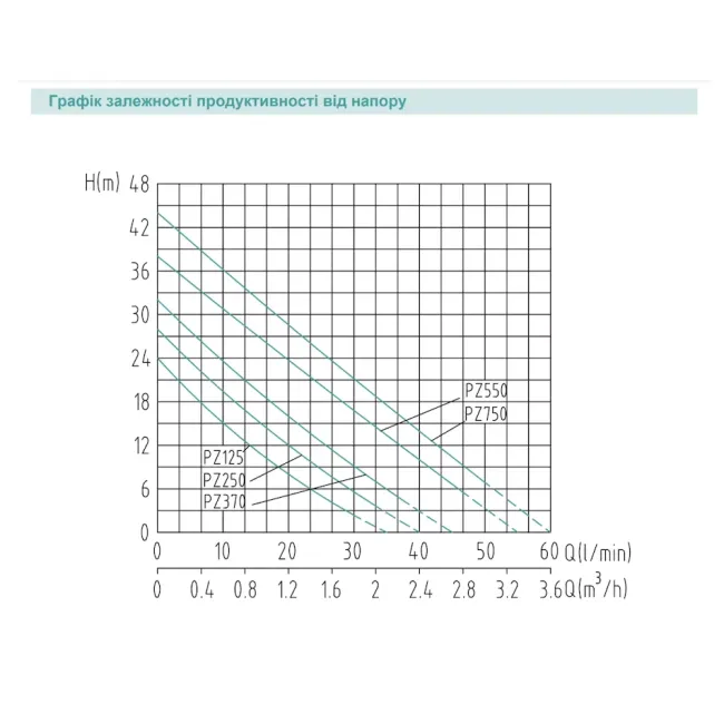Станція водопостачання Shimge PZ125 0,125 кВт Н 24 м Q 35 л/хв