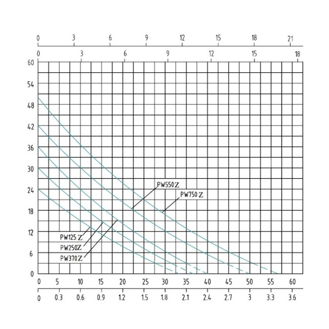 Станція водопостачання Shimge PW 125-Z 0 1 л 0,125 кВт Н 24 м Q 30 л/хв