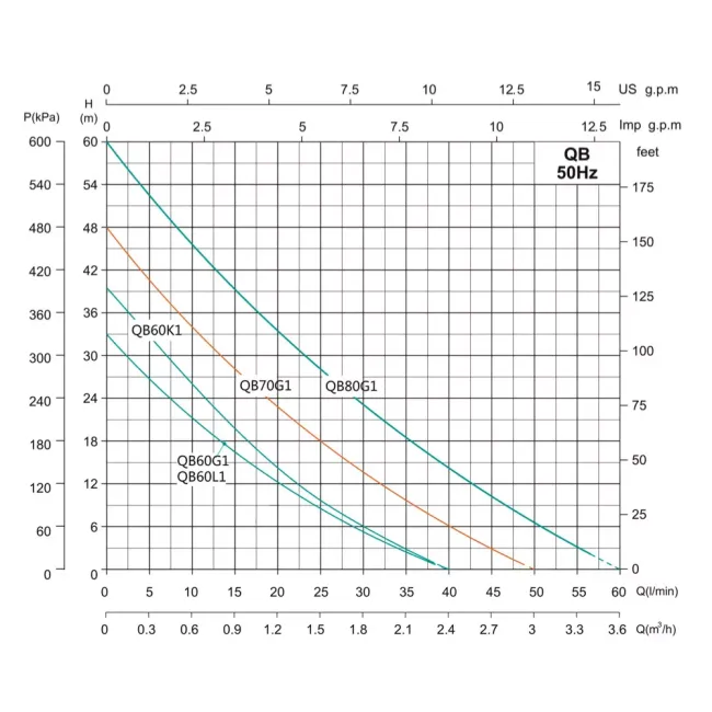 Станція водопостачання Shimge QB60G1+24L 0,37 кВт Н 33 м Q 40 л/хв