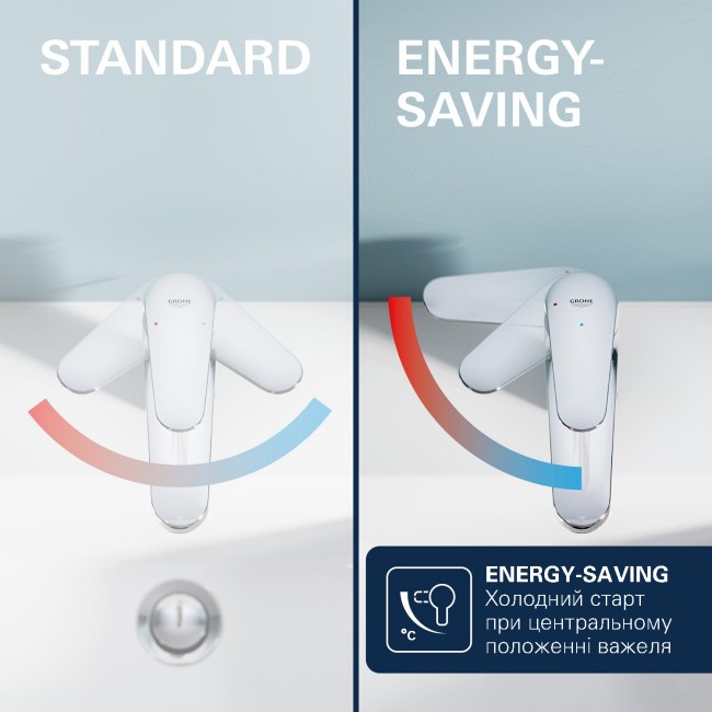 Grohe Dice Одноважільний змішувач для раковини M-розміру (1018360000)