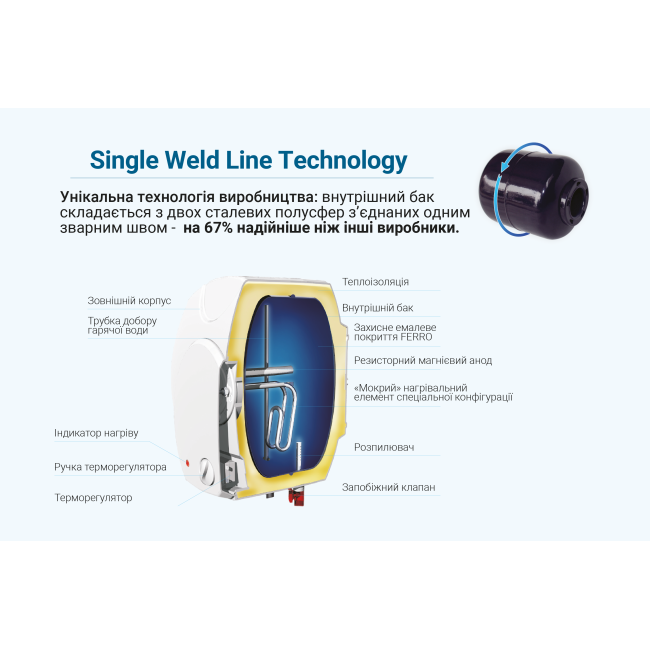 WILLER PU10R Optima Mini водонагрівач (бойлер) під мийкою