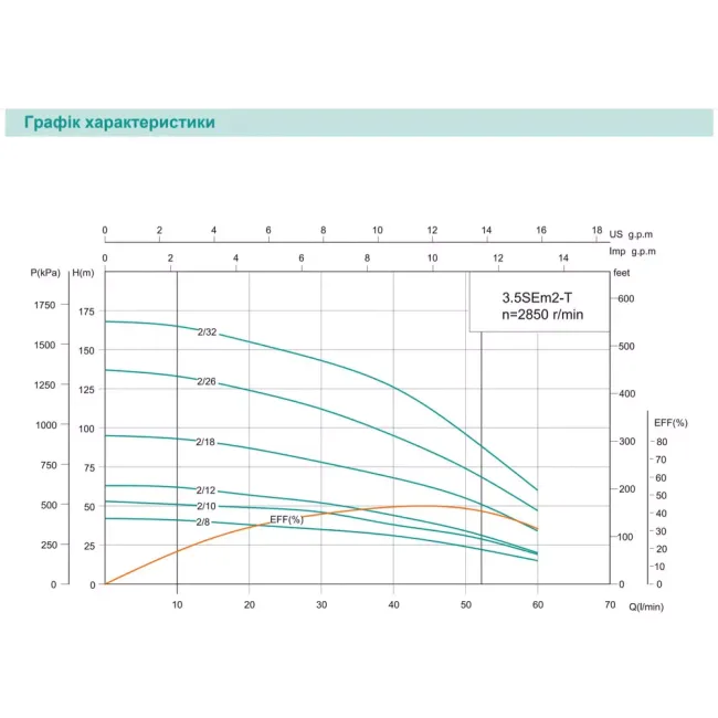 Насос свердловинний відцентровий SHIMGE 3.5SE(m) 2/12T-0.75 кВт, Н 63(44) м, Q 75(40)л/хв, Ø89 мм кабель 40 м