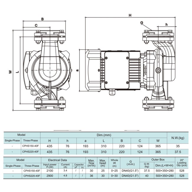 Насос циркуляційний Shimge CPHs150-40F-380 380 В 2,1 кВт Н 25 м Q 500 л/хв