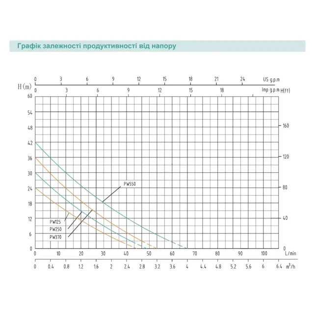 Станція водопостачання Shimge PW370 1 л 0,25 кВт Н 36 м Q 40 л/хв