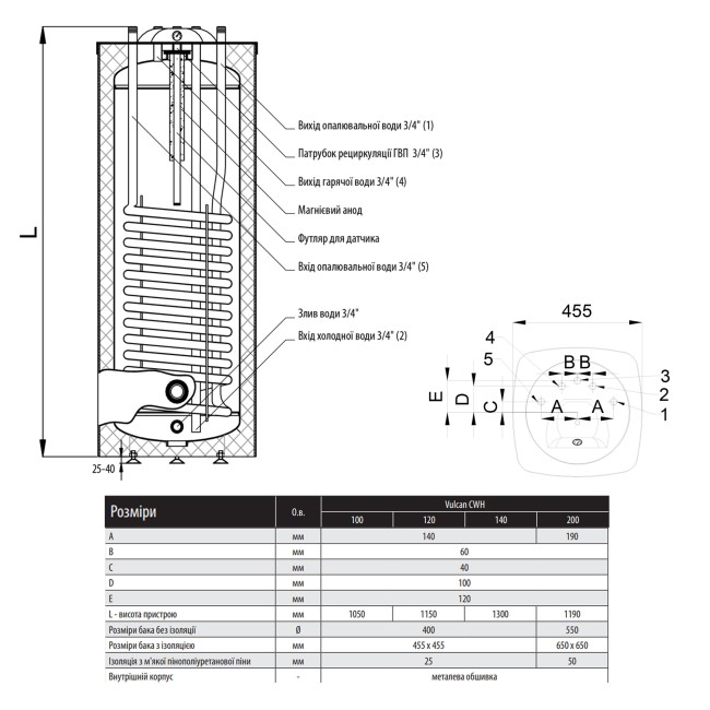 Водонагреватель комбинированный Thermo Alliance Vulcan напольный 140 л. т.о. 1,2 кв.м верхнее подключение, (CWH 14046 14S F)