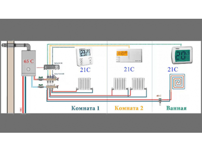 Автоматизация и интеллектуальные решения в системах управления отоплением: комфорт и энергосбережение