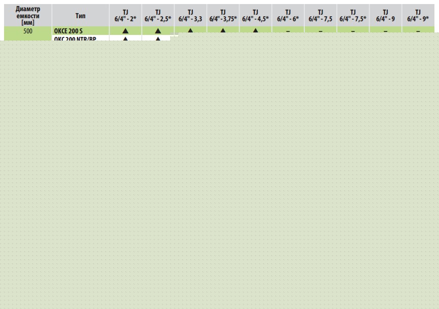 монтажа електричних елементів TJ
