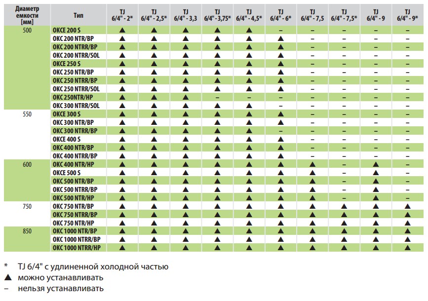 монтажа электрических элементов TJ