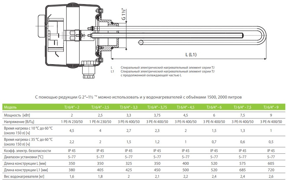 ТЭН электрический Drazice TJ 2,0