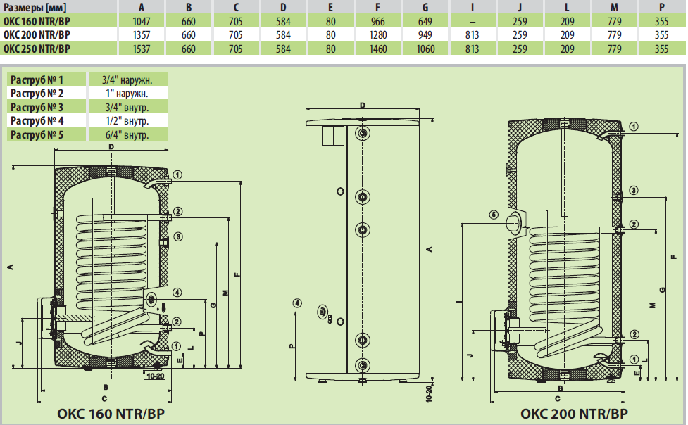 Drazice OKC 250 NTR/BP