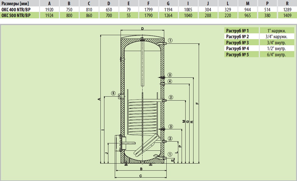 Drazice OKC 400 NTR/BP
