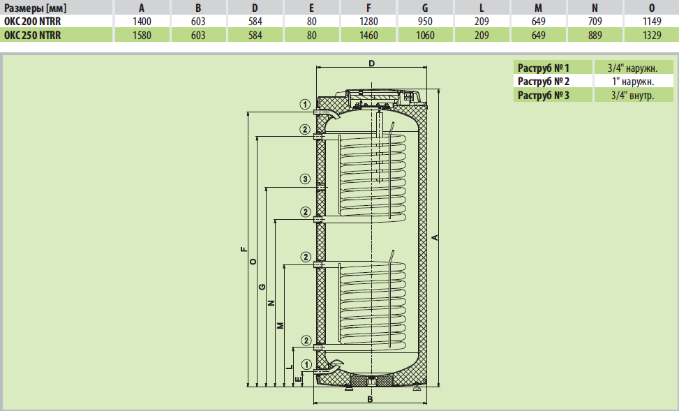 Drazice OKC 250 NTRR