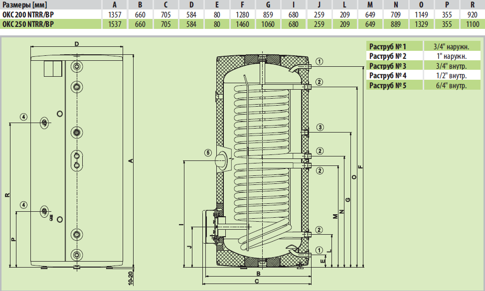 Drazice OKC 250 NTR/BP