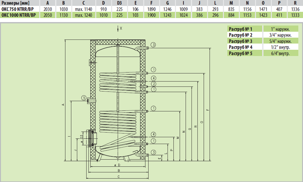 Drazice OKC 1000 NTRR/BP