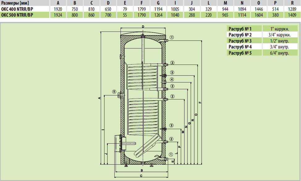 Drazice OKC 500 NTRR/BP
