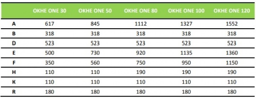 Drazice OKHE ONE 120