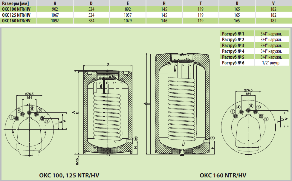 Drazice OKC 125 NTR/HV